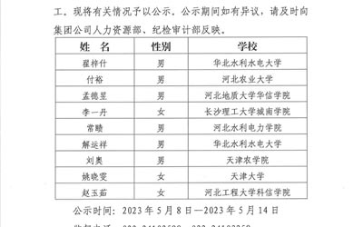 欧亚国际2023年果真招聘应届高校结业生拟任命人选公示